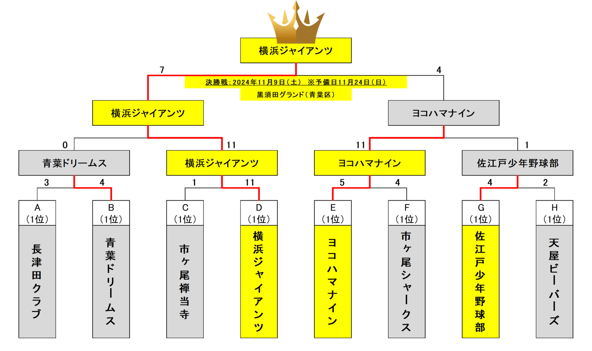 トーナメント決勝